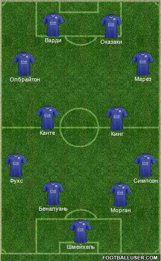 Leicester City Formation 2015