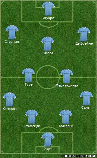 Manchester City Formation 2015
