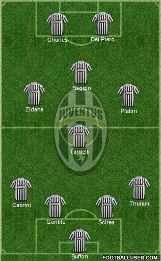 Juventus Formation 2015