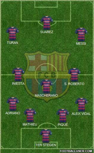 F.C. Barcelona Formation 2015