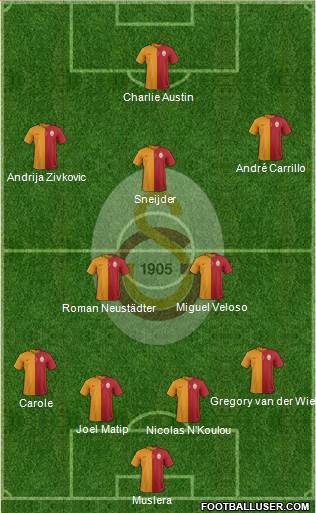 Galatasaray SK Formation 2015