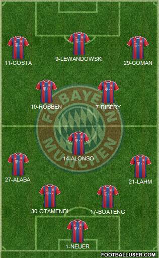FC Bayern München Formation 2015