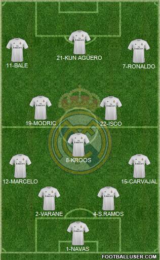 Real Madrid C.F. Formation 2015