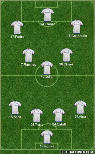 Chelsea Formation 2015