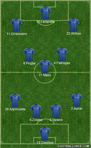 Chelsea Formation 2015