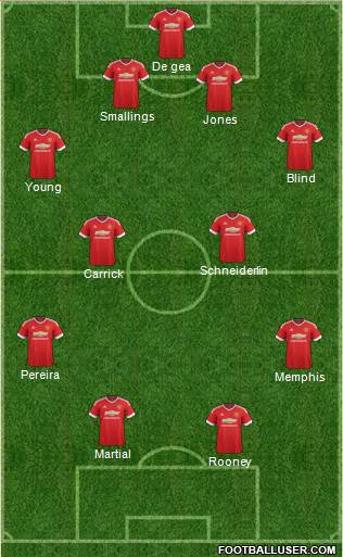 Manchester United Formation 2015