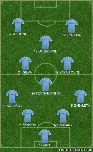 Manchester City Formation 2015