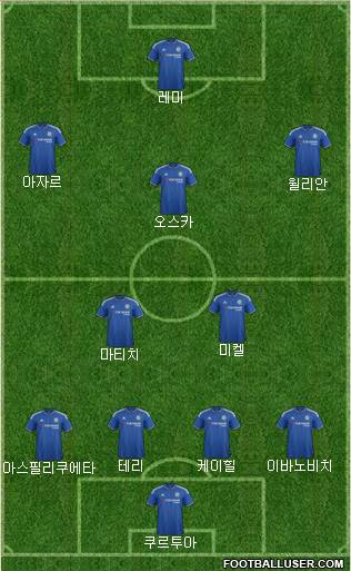 Chelsea Formation 2015