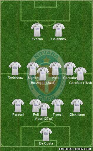 Novara Formation 2015