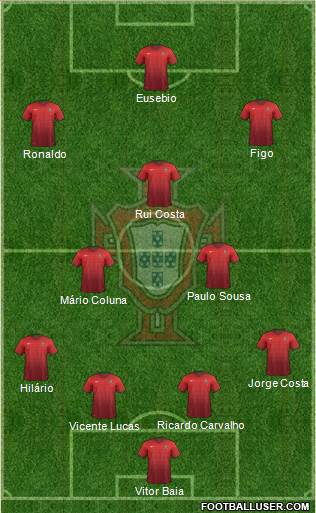 Portugal Formation 2015