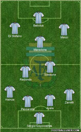 Argentina Formation 2015