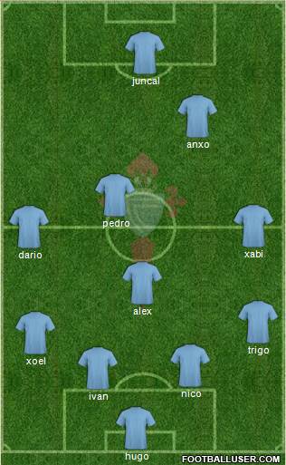 R.C. Celta S.A.D. Formation 2015