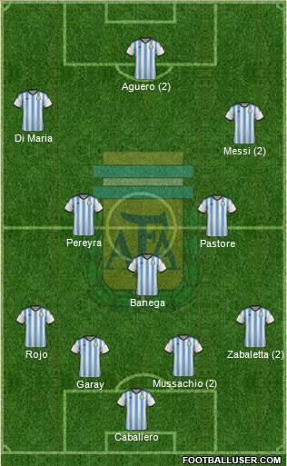 Argentina Formation 2015