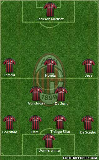 A.C. Milan Formation 2015