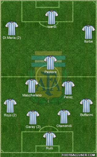 Argentina Formation 2015