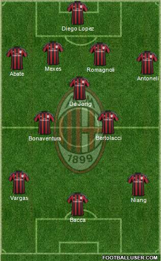 A.C. Milan Formation 2015