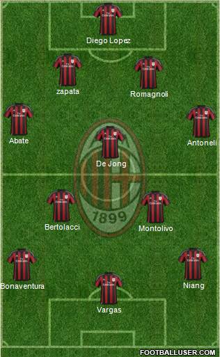 A.C. Milan Formation 2015