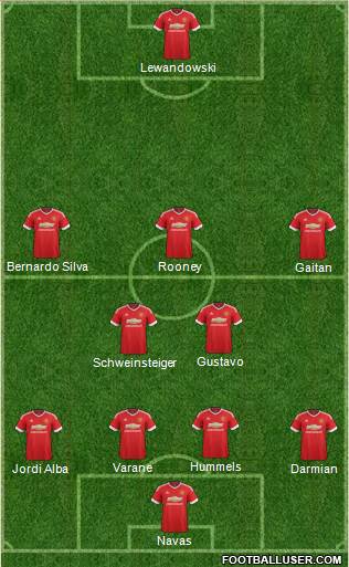 Manchester United Formation 2015