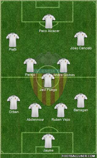Valencia C.F., S.A.D. Formation 2015