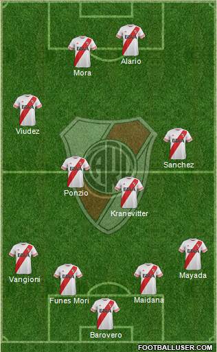 River Plate Formation 2015