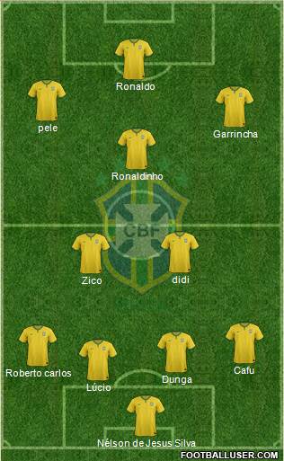 Brazil Formation 2015