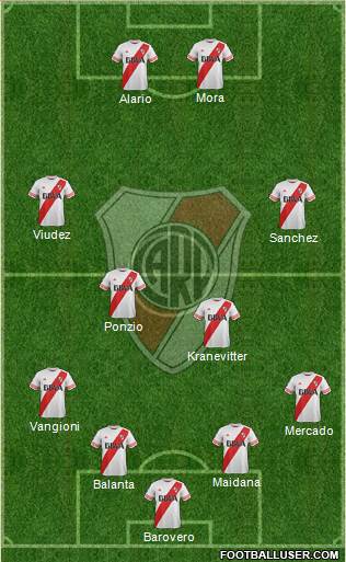 River Plate Formation 2015