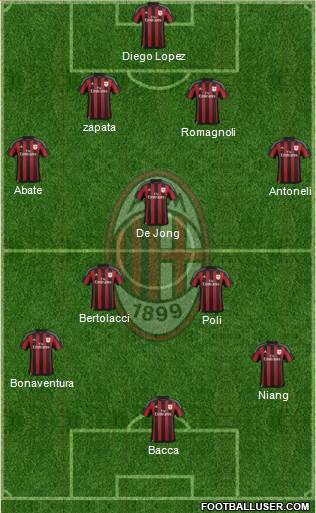 A.C. Milan Formation 2015