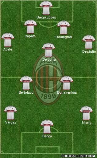 A.C. Milan Formation 2015