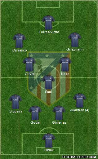 C. Atlético Madrid S.A.D. Formation 2015