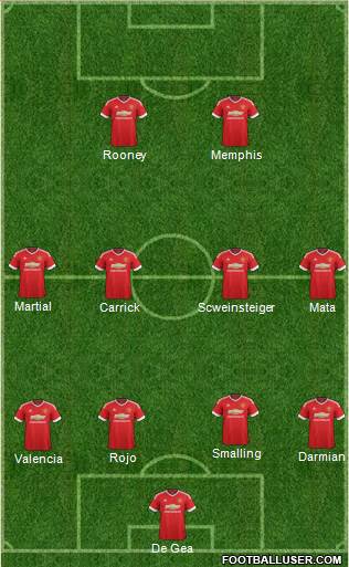 Manchester United Formation 2015