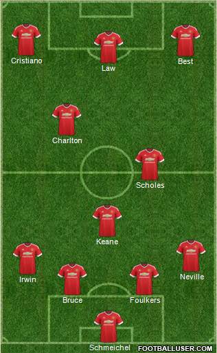 Manchester United Formation 2015