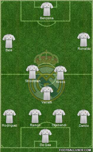 Real Madrid C.F. Formation 2015