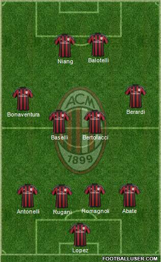 A.C. Milan Formation 2015