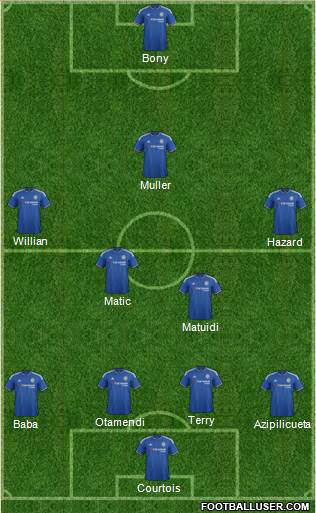 Chelsea Formation 2015