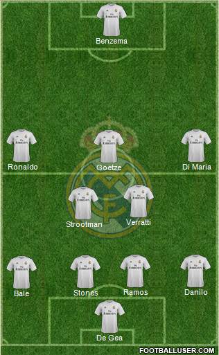 Real Madrid C.F. Formation 2015