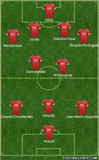 Manchester United Formation 2015