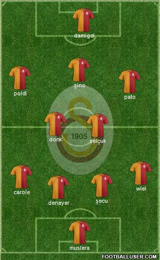 Galatasaray SK Formation 2015