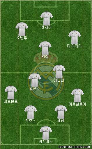 Real Madrid C.F. Formation 2015