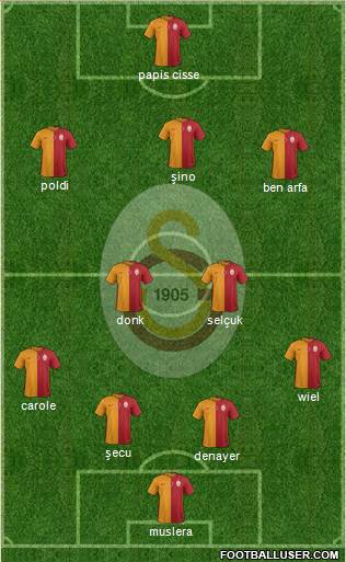 Galatasaray SK Formation 2015