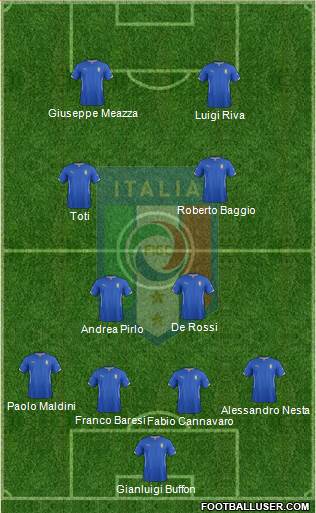 Italy Formation 2015
