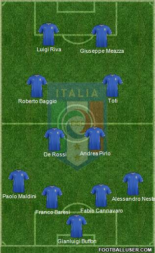 Italy Formation 2015