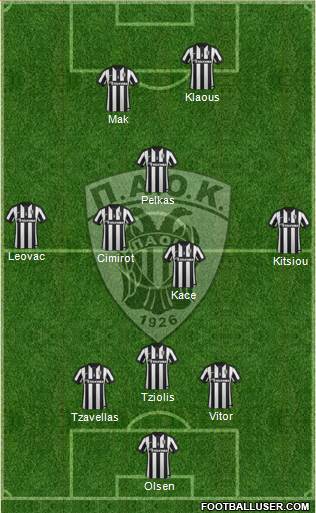 AS PAOK Salonika Formation 2015