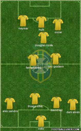 Brazil Formation 2015