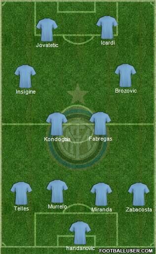 F.C. Internazionale Formation 2015