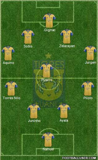 Club Universitario de Nuevo León Formation 2015