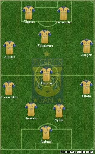 Club Universitario de Nuevo León Formation 2015
