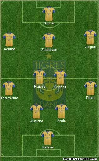Club Universitario de Nuevo León Formation 2015