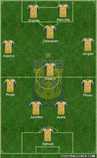 Club Universitario de Nuevo León Formation 2015