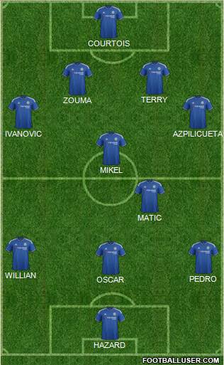 Chelsea Formation 2015