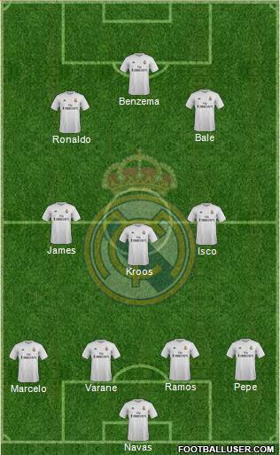 Real Madrid C.F. Formation 2015